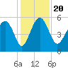 Good Hope Landing tide chart for Friday, December 20, 2024