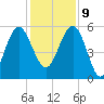 Good Hope Landing tide chart for Monday, December 9, 2024