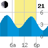 Good Hope Landing tide chart for Tuesday, January 21, 2025