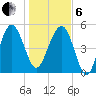 Good Hope Landing tide chart for Monday, January 6, 2025