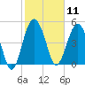 Good Hope Landing tide chart for Tuesday, February 11, 2025