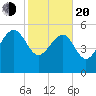 Good Hope Landing tide chart for Thursday, February 20, 2025