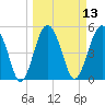 Good Hope Landing tide chart for Thursday, March 13, 2025