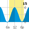 Good Hope Landing tide chart for Saturday, March 15, 2025