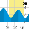 Good Hope Landing tide chart for Thursday, March 20, 2025