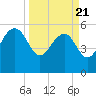 Good Hope Landing tide chart for Friday, March 21, 2025