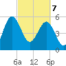 Good Hope Landing tide chart for Friday, March 7, 2025