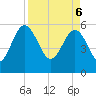 Good Hope Landing tide chart for Sunday, April 6, 2025