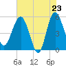 Good Hope Landing tide chart for Friday, May 23, 2025