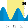 Good Hope Landing tide chart for Monday, June 30, 2025