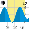 Good Hope Landing tide chart for Thursday, July 17, 2025