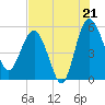 Good Hope Landing tide chart for Monday, July 21, 2025