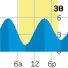 Good Hope Landing tide chart for Wednesday, July 30, 2025