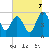 Good Hope Landing tide chart for Monday, July 7, 2025