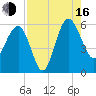 Good Hope Landing tide chart for Saturday, August 16, 2025