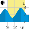 Good Hope Landing tide chart for Friday, August 1, 2025