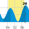 Good Hope Landing tide chart for Wednesday, August 20, 2025