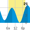 Good Hope Landing tide chart for Thursday, August 21, 2025