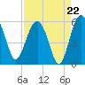 Good Hope Landing tide chart for Friday, August 22, 2025