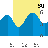 Good Hope Landing tide chart for Saturday, August 30, 2025