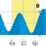 Good Hope Landing tide chart for Friday, August 8, 2025
