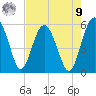 Good Hope Landing tide chart for Saturday, August 9, 2025