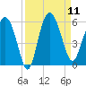Good Hope Landing tide chart for Thursday, September 11, 2025