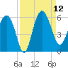 Good Hope Landing tide chart for Friday, September 12, 2025