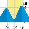 Good Hope Landing tide chart for Monday, September 15, 2025