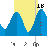 Good Hope Landing tide chart for Thursday, September 18, 2025