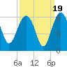 Good Hope Landing tide chart for Friday, September 19, 2025