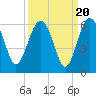 Good Hope Landing tide chart for Saturday, September 20, 2025