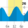 Good Hope Landing tide chart for Friday, September 26, 2025