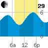 Good Hope Landing tide chart for Monday, September 29, 2025