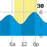 Good Hope Landing tide chart for Tuesday, September 30, 2025