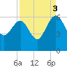 Good Hope Landing tide chart for Wednesday, September 3, 2025