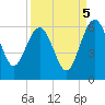 Good Hope Landing tide chart for Friday, September 5, 2025