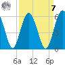 Good Hope Landing tide chart for Sunday, September 7, 2025