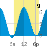 Good Hope Landing tide chart for Tuesday, September 9, 2025