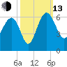 Good Hope Landing tide chart for Monday, October 13, 2025