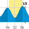 Good Hope Landing tide chart for Wednesday, October 15, 2025