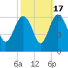 Good Hope Landing tide chart for Friday, October 17, 2025