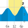 Good Hope Landing tide chart for Thursday, October 2, 2025