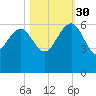 Good Hope Landing tide chart for Thursday, October 30, 2025