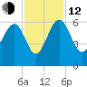 Good Hope Landing tide chart for Wednesday, November 12, 2025
