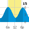 Good Hope Landing tide chart for Saturday, November 15, 2025