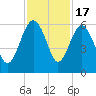 Good Hope Landing tide chart for Monday, November 17, 2025