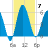 Good Hope Landing tide chart for Friday, November 7, 2025