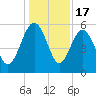 Good Hope Landing tide chart for Wednesday, December 17, 2025