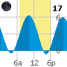 Good Hope Landing tide chart for Tuesday, February 17, 2026